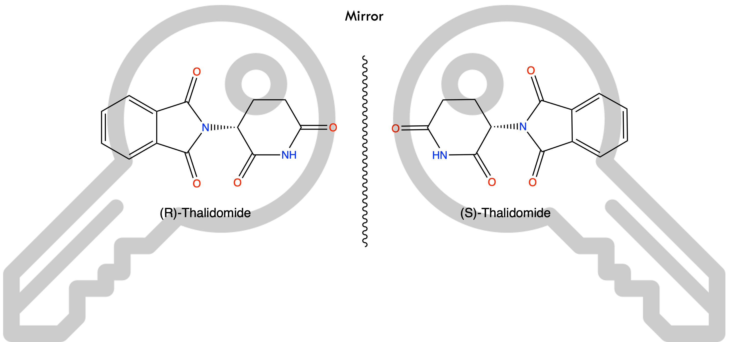 Thalidomide enantiomers
